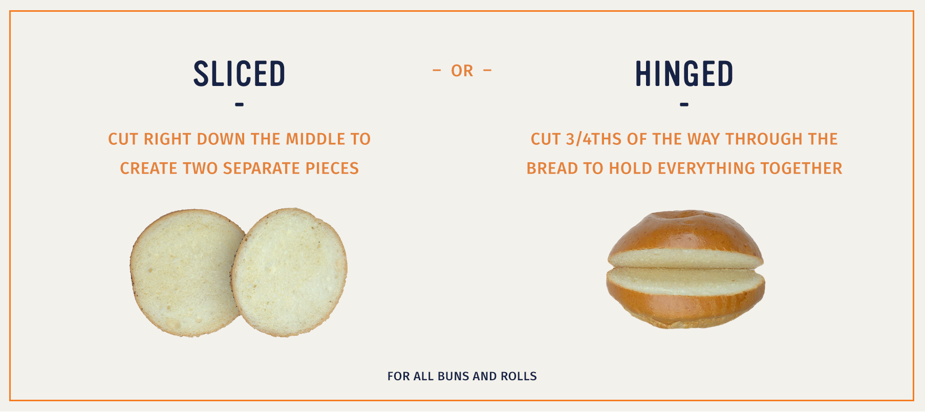 Sliced vs. Hinged